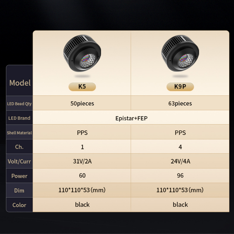 ไฟเลี้ยงต้นไม้น้ำ KASSRAY K5/K - Plant Parent App บทวิจารณ์และราคา