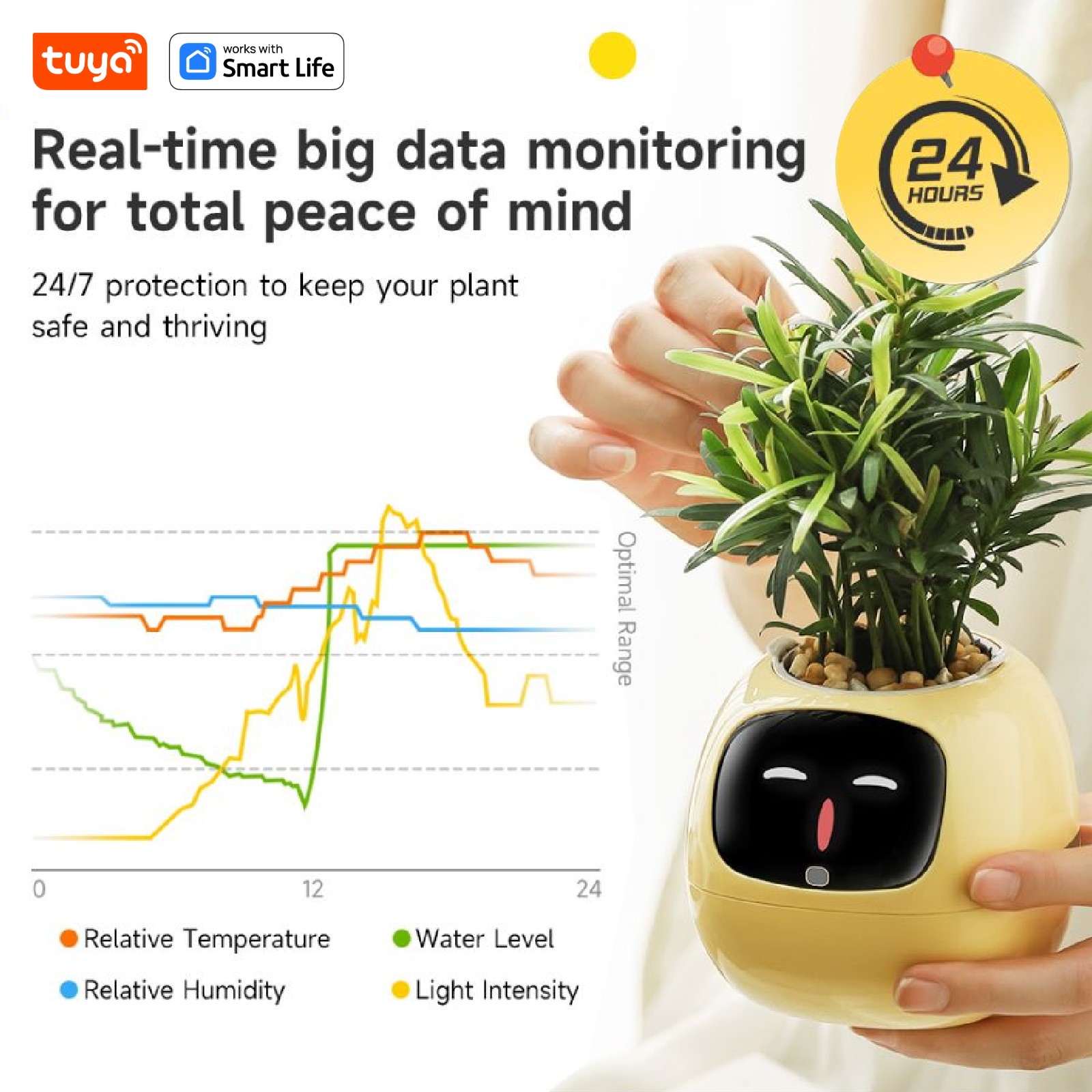 กระถางต้นไม้ AI Planter - ของข - Plant Parent App บทวิจารณ์และราคา