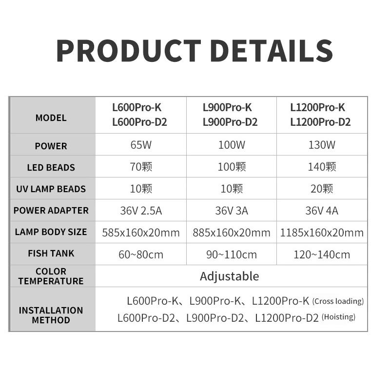 WEEK AQUA L Series, โคมไฟ LED  - Plant Parent App บทวิจารณ์และราคา