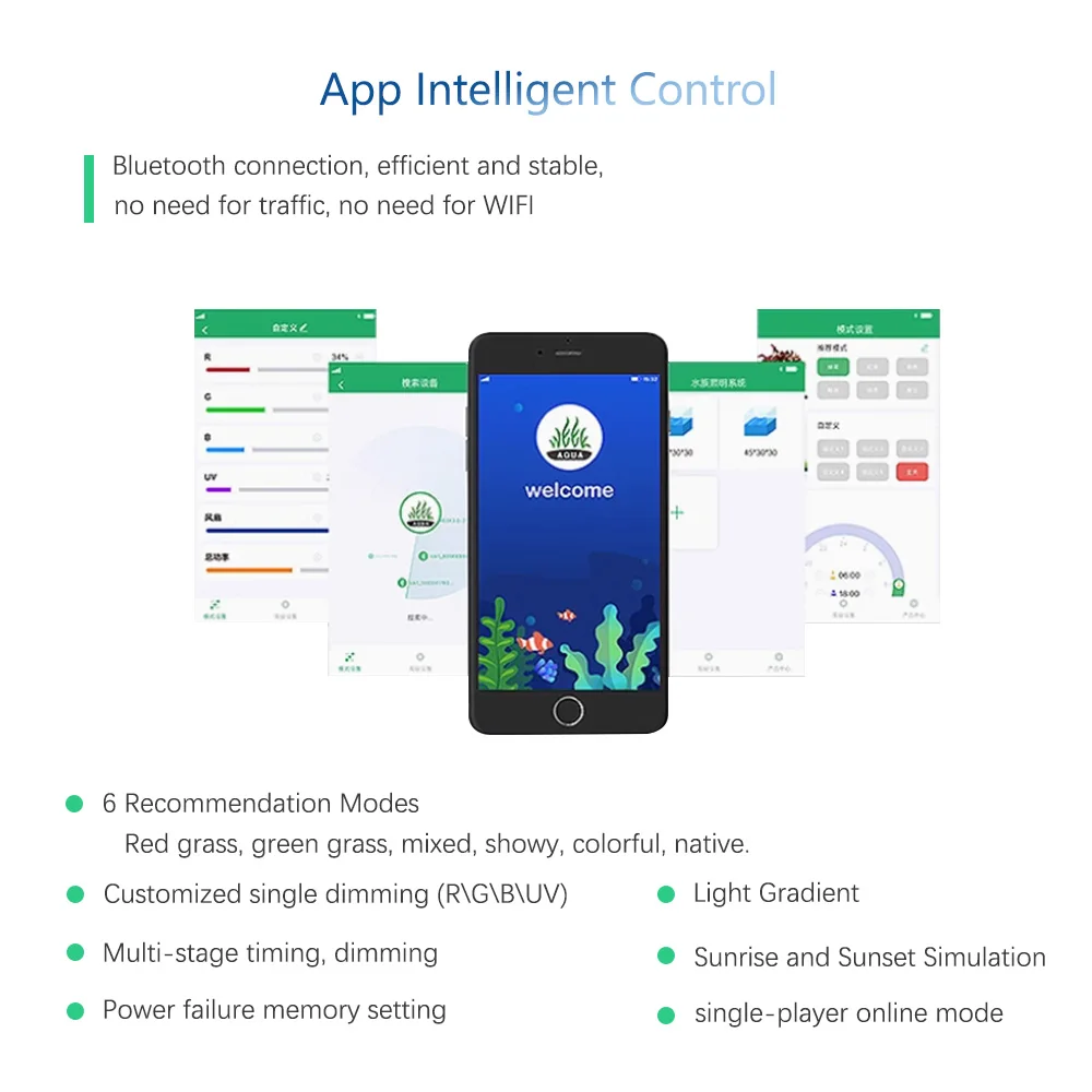 RGB + UV ใหม่โหมดสเปกตรัม Mini - Plant Parent App บทวิจารณ์และราคา