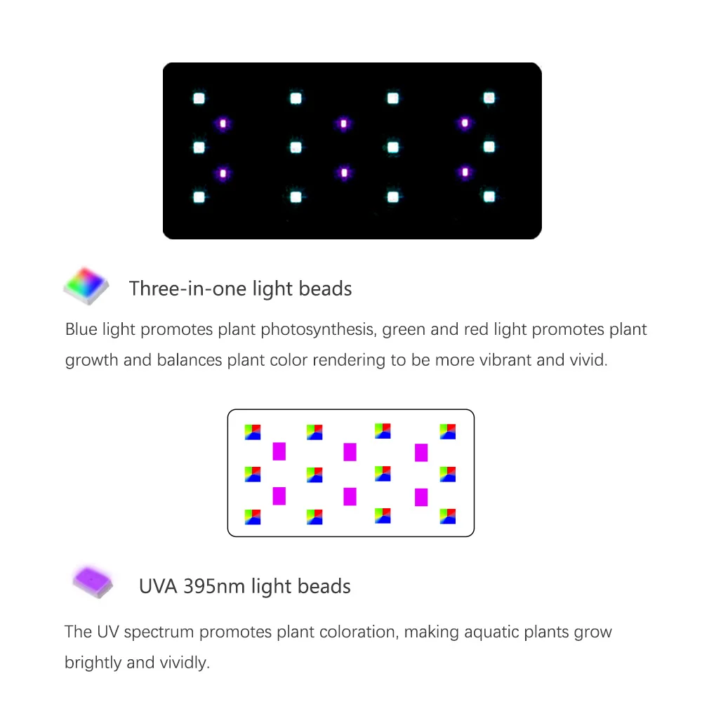 RGB + UV ใหม่โหมดสเปกตรัม Mini - Plant Parent App บทวิจารณ์และราคา