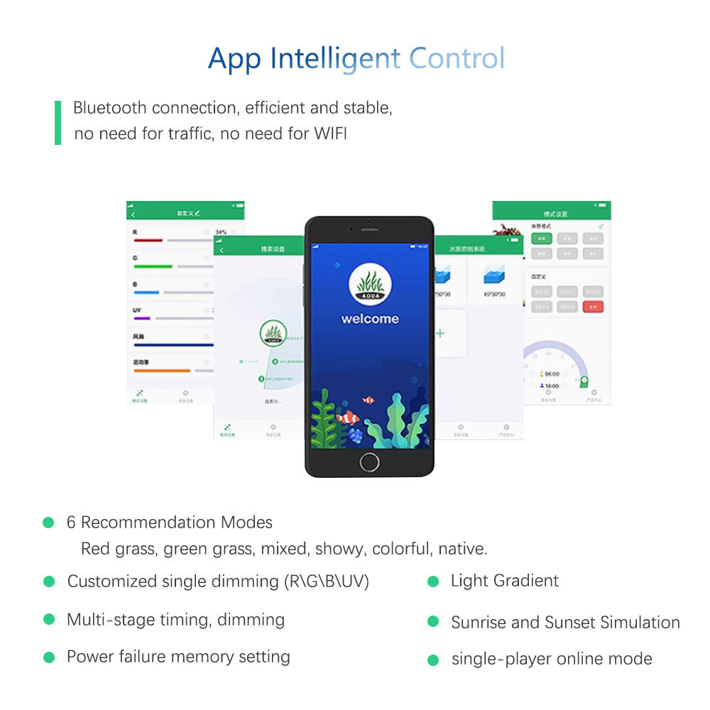 หลอดไฟปลูกต้นไม้ WEEK AQUA Mag - Plant Parent App บทวิจารณ์และราคา